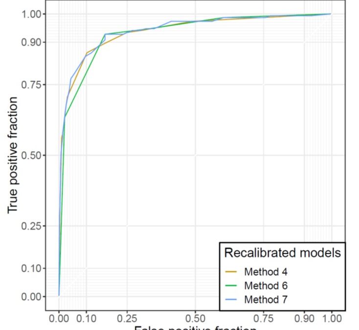 Automated identification of chest radiographs with referable abnormality with deep learning: need for recalibration