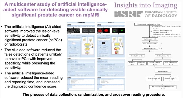 AI-aided software for detecting visible clinically significant prostate cancer on mpMRI