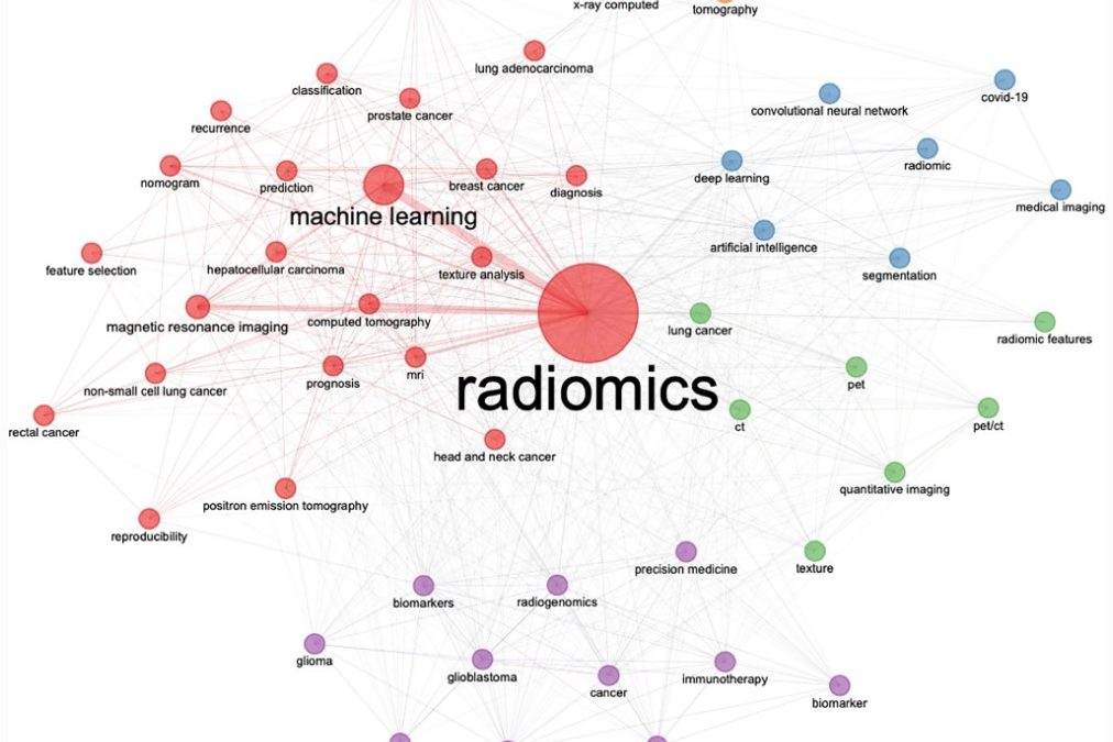 Quo vadis Radiomics? Bibliometric analysis of 10-year Radiomics journey