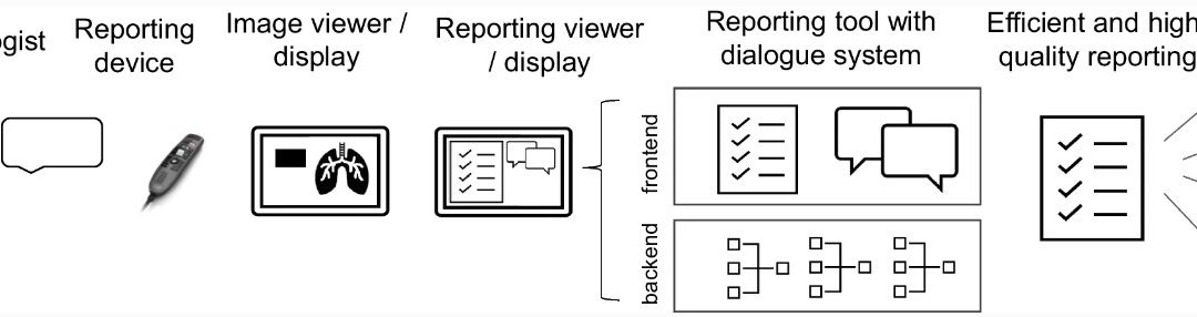 Structured reporting using an intelligent dialogue system based on speech recognition and NLP